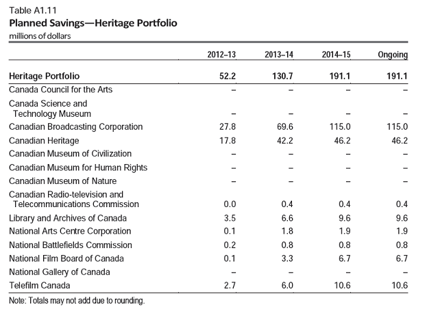 Planned Savings - Heritage Portfolio