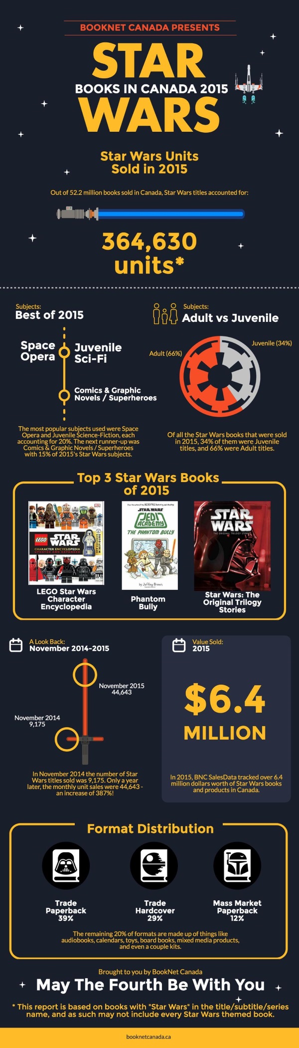 Star Wars Books in Canada 600