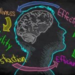 UX, Design & Customer Engagement