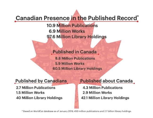 Canadian Presence in the Published Record