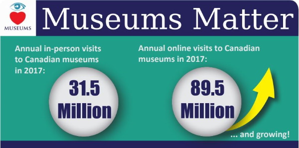 Canada’s Museums and Election 2019